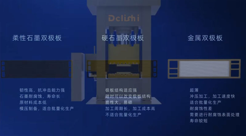 氢能(néng)源電(diàn)池双极板液压机